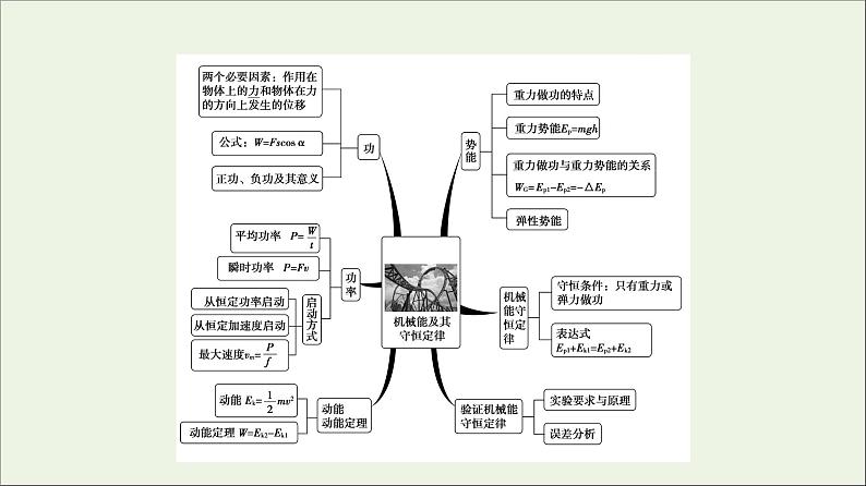 新教材高中物理第四章机械能及其守恒定律章末综合提升课件粤教版必修第二册03