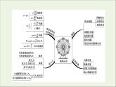 新教材高中物理第二章圆周运动章末综合提升课件粤教版必修第二册