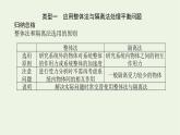 2021_2022学年新教材高中物理微专题二共点力平衡中的“两类”典型问题课件新人教版必修第一册