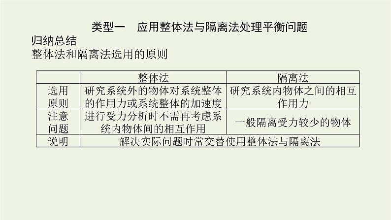 2021_2022学年新教材高中物理微专题二共点力平衡中的“两类”典型问题课件新人教版必修第一册第4页