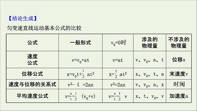 2021_2022学年新教材高中物理专题一匀变速直线运动规律的应用课件新人教版必修1第6页