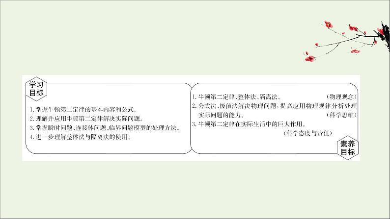 2021_2022学年新教材高中物理专题三牛顿运动定律的典型问题课件新人教版必修102