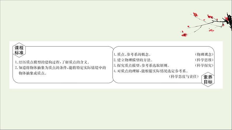 2021_2022学年新教材高中物理第一章运动的描述1质点参考系课件新人教版必修1第2页