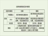 2021_2022学年新教材高中物理第一章运动的描述第二节位置位移课件粤教版必修第一册