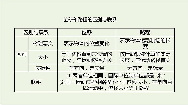 2021_2022学年新教材高中物理第一章运动的描述第二节位置位移课件粤教版必修第一册03