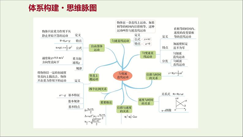 2021_2022学年新教材高中物理第二章匀变速直线运动单元复习课件粤教版必修第一册第2页