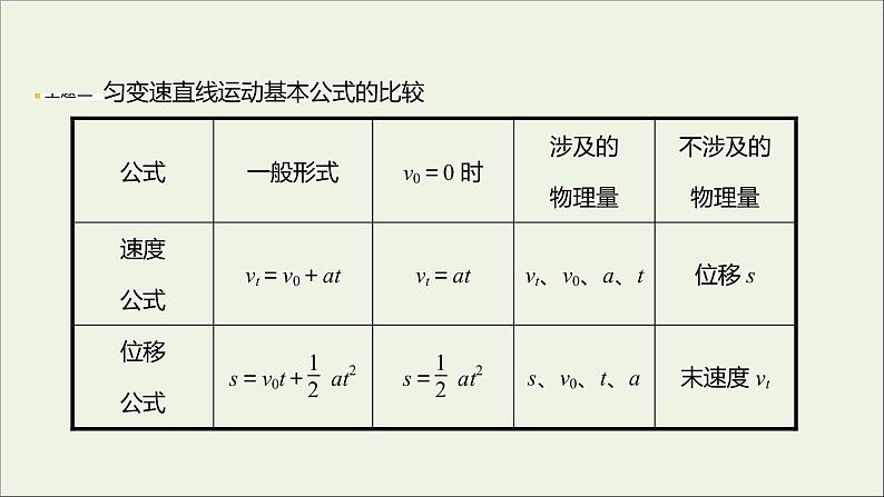 2021_2022学年新教材高中物理第二章匀变速直线运动单元复习课件粤教版必修第一册第6页