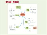 2021_2022学年新教材高中物理第四章牛顿运动定律单元复习课件粤教版必修第一册