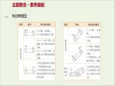 2021_2022学年新教材高中物理第四章牛顿运动定律单元复习课件粤教版必修第一册