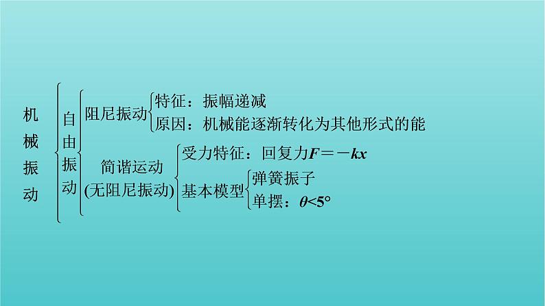 新教材高中物理第二章机械振动本章小结课件新人教版选择性必修第一册03