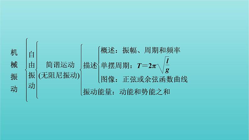 新教材高中物理第二章机械振动本章小结课件新人教版选择性必修第一册04