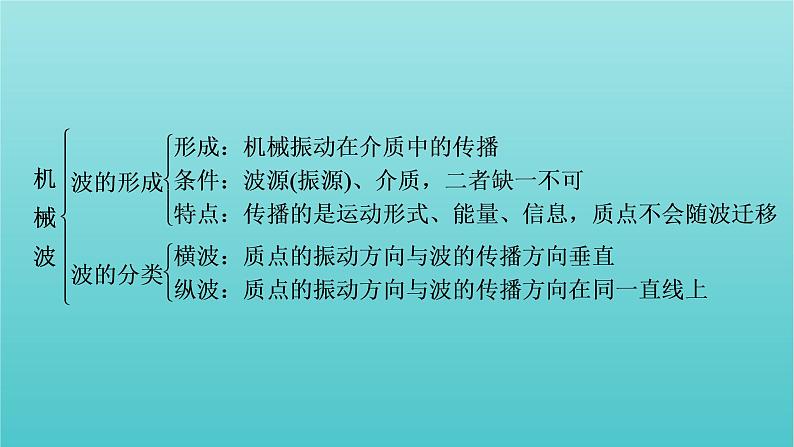 新教材高中物理第三章机械波本章小结课件新人教版选择性必修第一册03