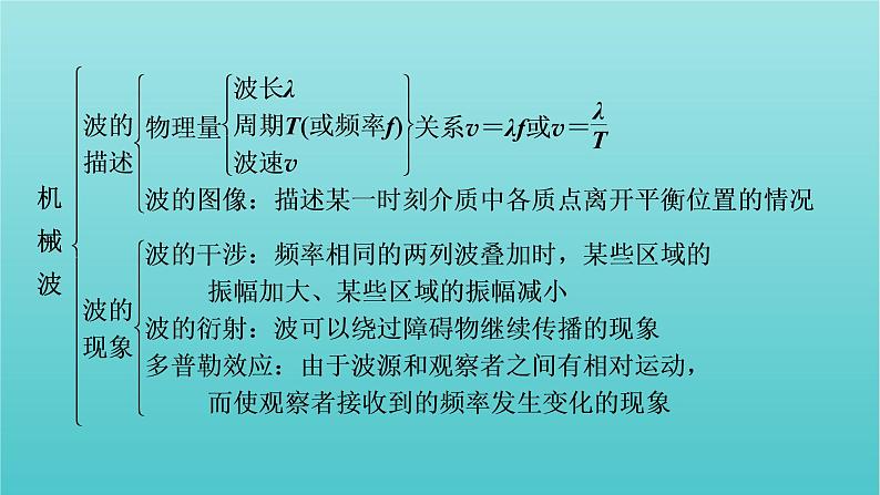 新教材高中物理第三章机械波本章小结课件新人教版选择性必修第一册04