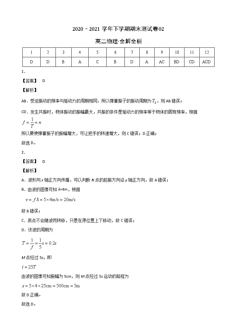 高二下学期 期末测试卷02（全解析全析）第1页