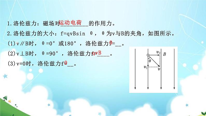 2021-2022学年高中物理新粤教版选择性必修第二册 第1章 第3节 洛伦兹力（69张） 课件04