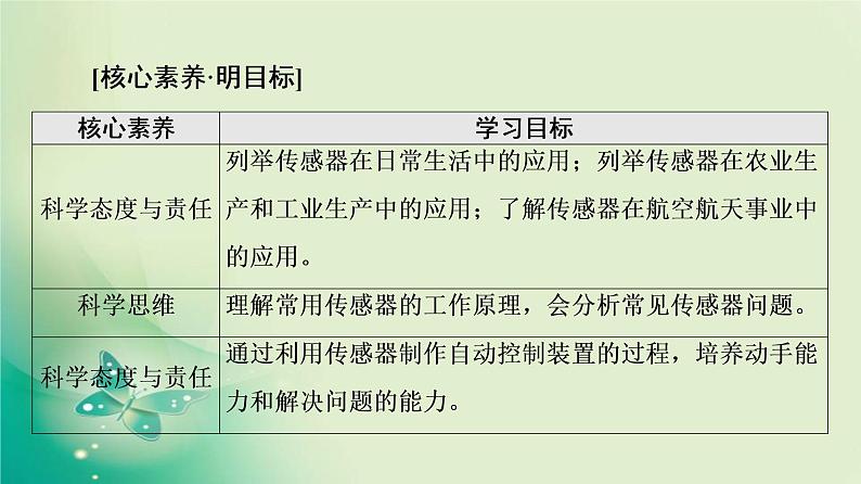 2021-2022学年高中物理新粤教版选择性必修第二册 第5章 第2节　传感器的应用 第3节　用传感器制作自动控制装置 课件（64张）02