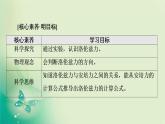 2021-2022学年高中物理新粤教版选择性必修第二册 第1章 第3节　洛伦兹力 课件（52张）