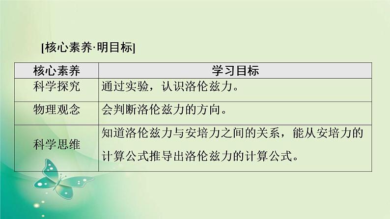 2021-2022学年高中物理新粤教版选择性必修第二册 第1章 第3节　洛伦兹力 课件（52张）02