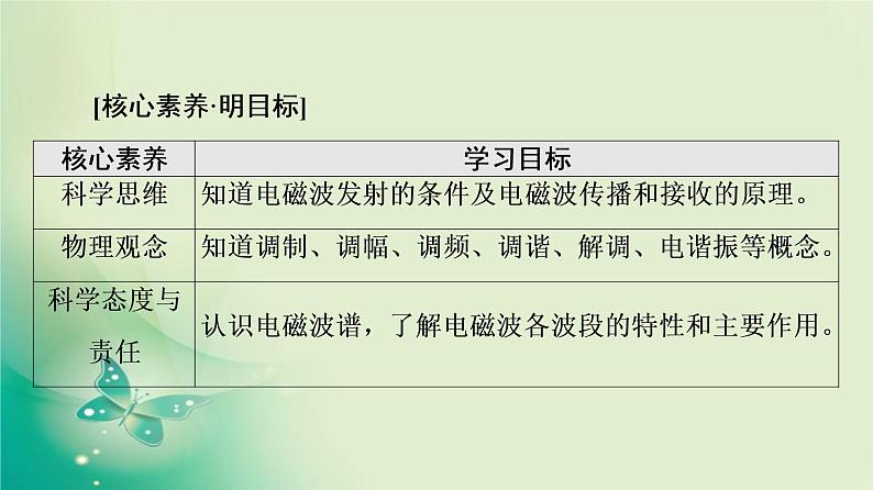 2021-2022学年高中物理新粤教版选择性必修第二册 第4章 第3节　电磁波的发射、传播和接收 第4节　电磁波谱 课件（54张）02