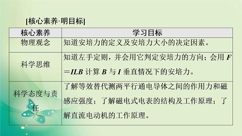 2021-2022学年高中物理新粤教版选择性必修第二册 第1章 第1节　安培力 第2节　安培力的应用 课件（78张）02