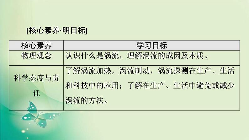 2021-2022学年高中物理新粤教版选择性必修第二册 第2章 第5节　涡流现象及其应用 课件（48张）第2页