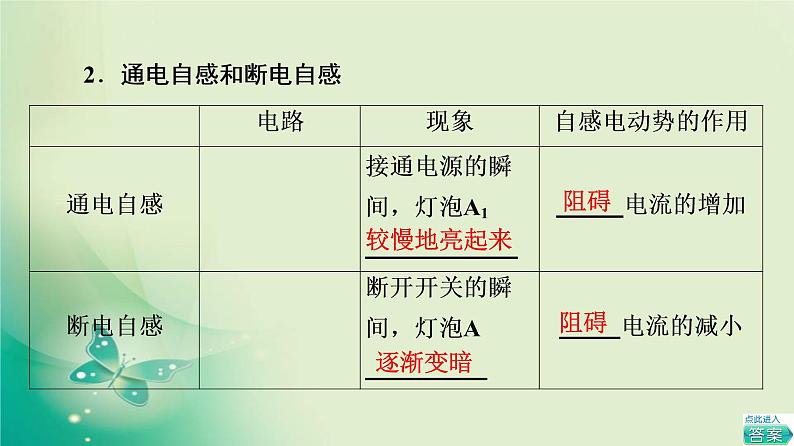 2021-2022学年高中物理新粤教版选择性必修第二册 第2章 第4节　互感和自感 课件（58张）第6页