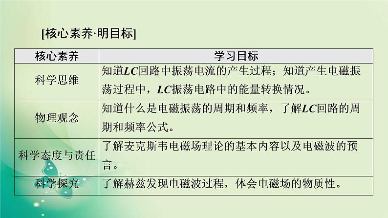 2021-2022学年高中物理新粤教版选择性必修第二册 第4章 第1节　电磁振动 第2节　麦克斯韦电磁场理论 课件（67张）02