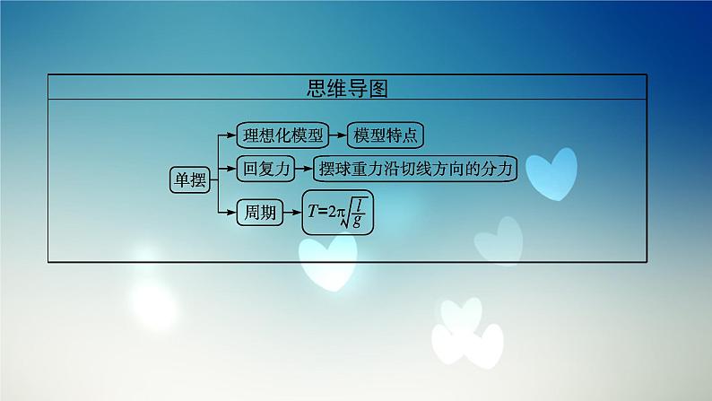 2021-2022学年高中物理新粤教版选择性必修第一册 第二章第三节　单摆 课件（40张）第4页