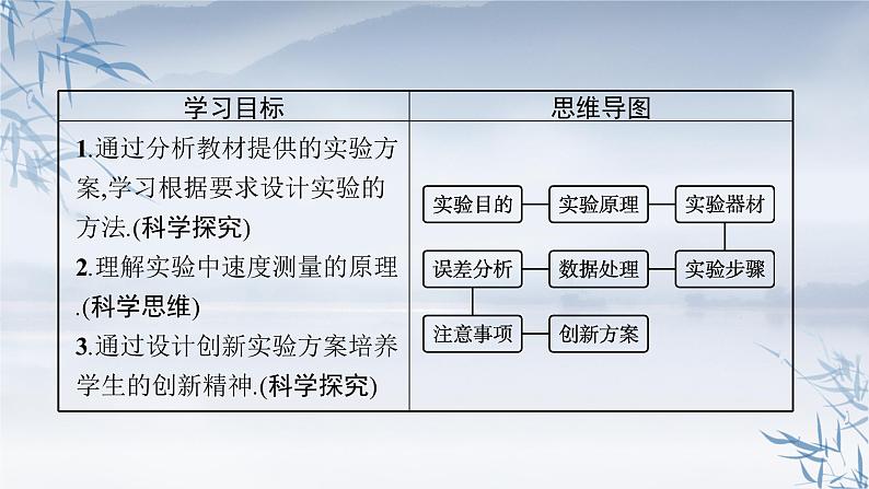 2021-2022学年高中物理新粤教版选择性必修第一册 第一章第三节　第2课时　动量守恒定律的验证 课件（42张）03