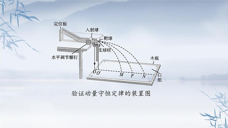 2021-2022学年高中物理新粤教版选择性必修第一册 第一章第三节　第2课时　动量守恒定律的验证 课件（42张）07