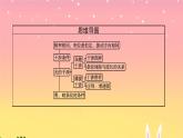 2021-2022学年高中物理新粤教版选择性必修第一册 第四章第四节　光的干涉 课件（48张）