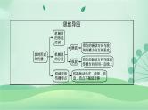 2021-2022学年高中物理新粤教版选择性必修第一册 第三章第一节　机械波的产生和传播 课件（41张）