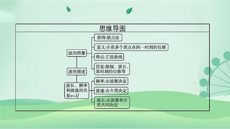 2021-2022学年高中物理新粤教版选择性必修第一册 第三章第二节　机械波的描述 课件（44张）04