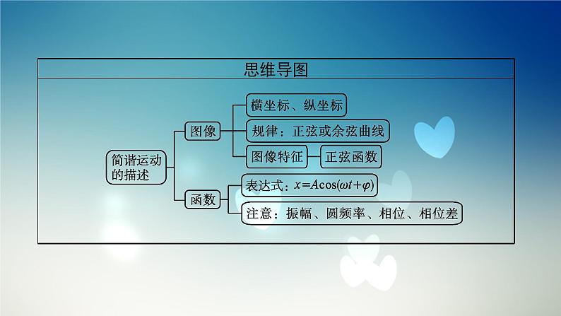 2021-2022学年高中物理新粤教版选择性必修第一册 第二章第二节　简谐运动的描述 课件（51张）04