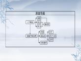 2021-2022学年高中物理新粤教版选择性必修第一册 第一章第三节　第1课时　动量守恒定律 课件（39张）