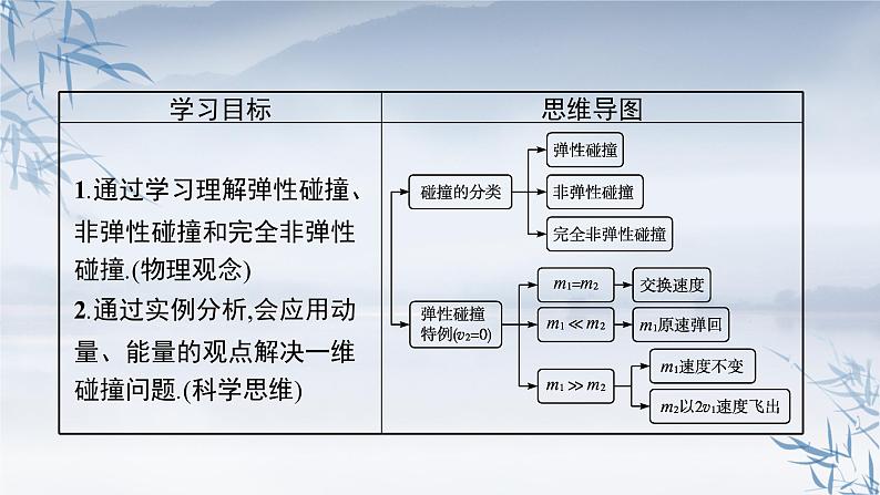 2021-2022学年高中物理新粤教版选择性必修第一册 第一章第五节　弹性碰撞与非弹性碰撞 课件（40张）03