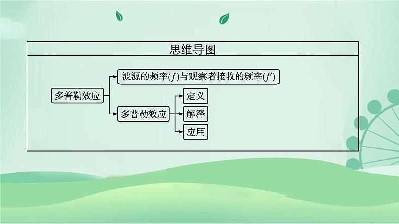 2021-2022学年高中物理新粤教版选择性必修第一册 第三章第四节　多普勒效应 课件（36张）第4页