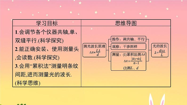 2021-2022学年高中物理新粤教版选择性必修第一册 第四章第五节　用双缝干涉实验测定光的波长 课件（34张）03