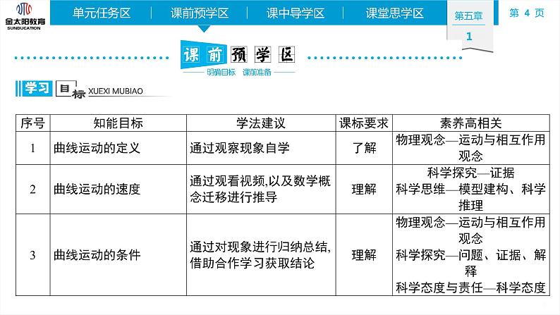 1 曲线运动导学案课件PPT04