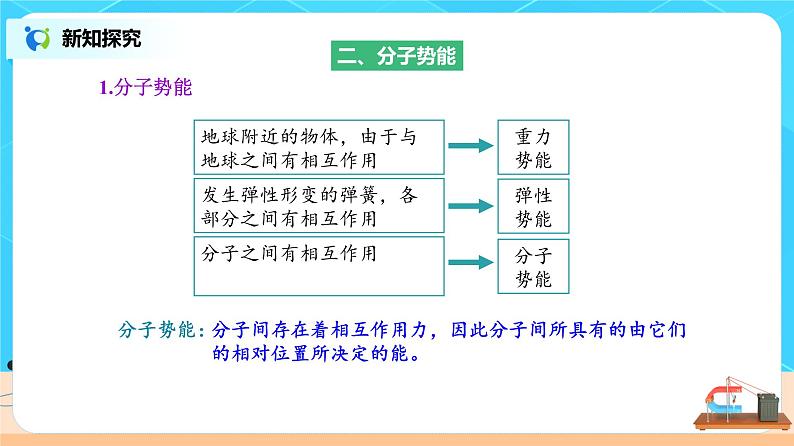 1.4分子动能和分子势能 课件第7页