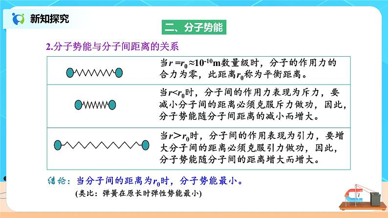 1.4分子动能和分子势能 课件第8页