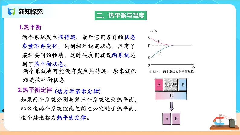 2.1温度和温标 课件第6页