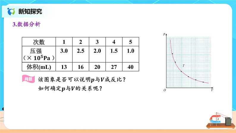 新教材 高中物理选择性必修三  2.2 气体的等温变化  课件+教案+练习(含答案)06