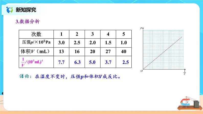 新教材 高中物理选择性必修三  2.2 气体的等温变化  课件+教案+练习(含答案)07