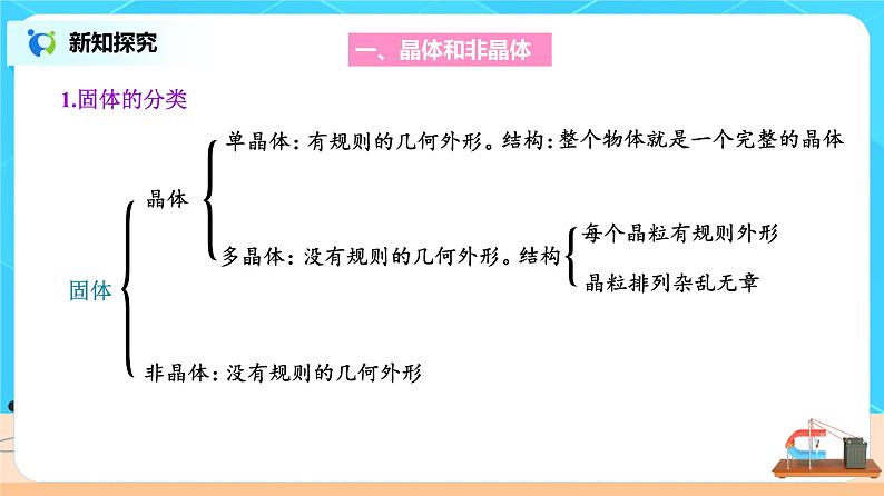 新教材 高中物理选择性必修三  2.4 固体  课件+教案+练习(含答案)05