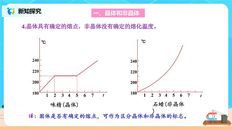 新教材 高中物理选择性必修三  2.4 固体  课件+教案+练习(含答案)08