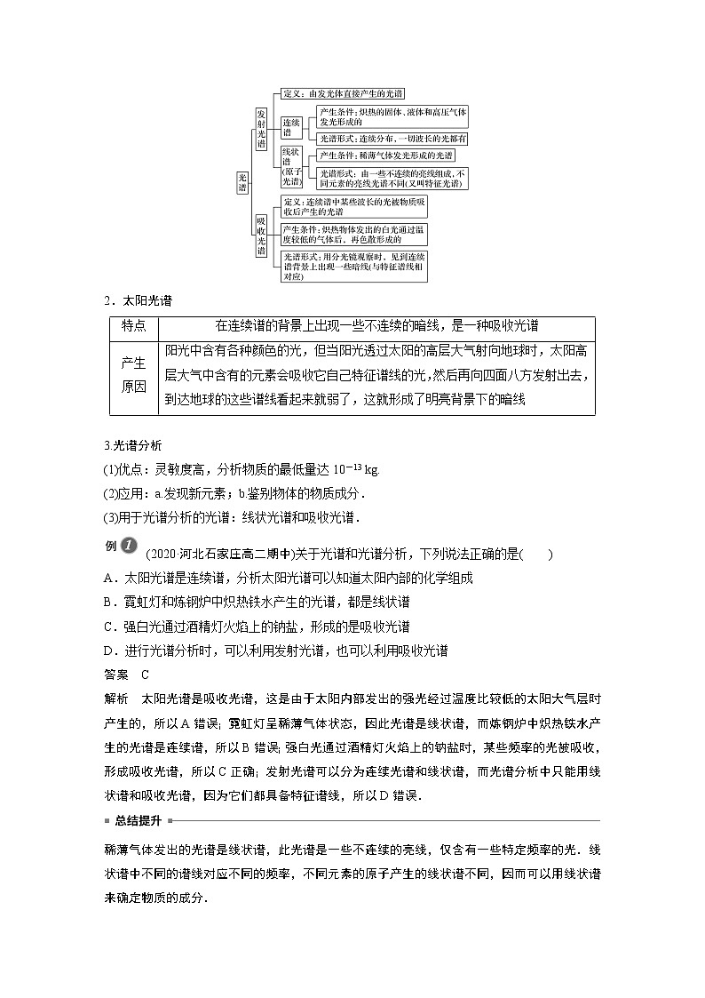 高中物理人教版（2019）选择性必修第三册 第四章 4 第1课时 氢原子光谱和玻尔的原子模型（学案+课时对点练 Word版含解析）第3页