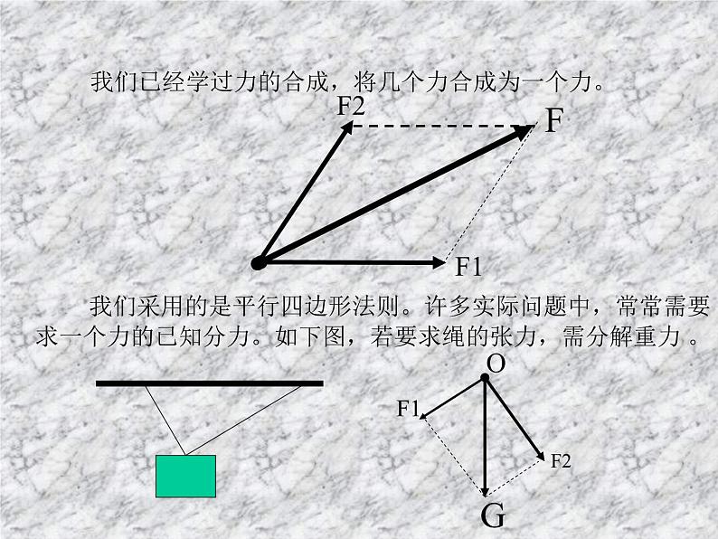 力的分解(二)课件PPT第3页