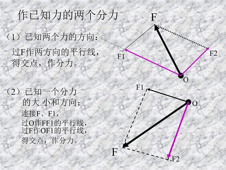 力的分解(二)课件PPT第5页