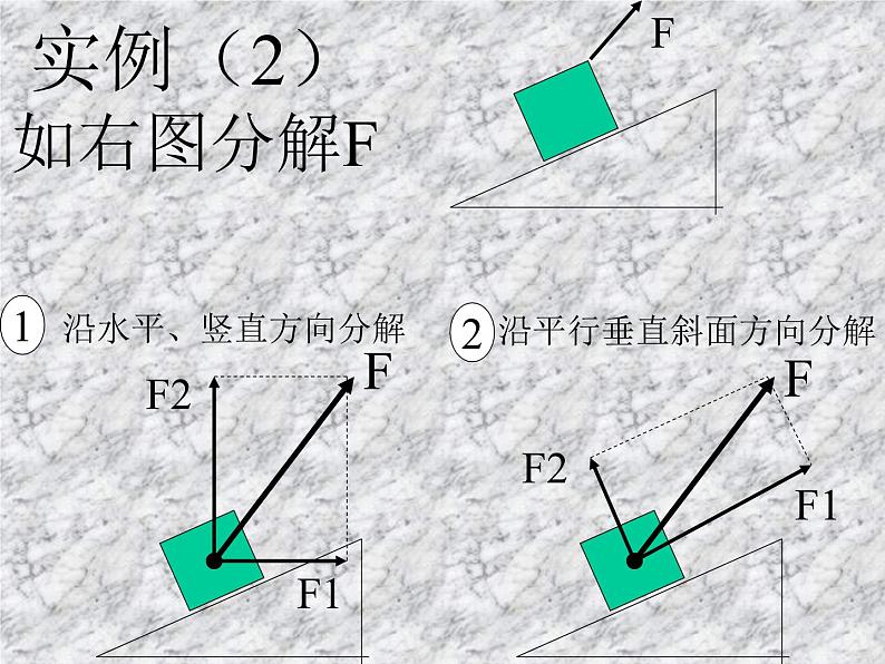 力的分解(二)课件PPT第7页